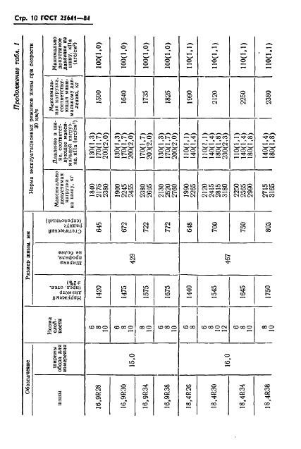 ГОСТ 25641-84 Шины пневматические для тракторов и сельскохозяйственных машин. Основные параметры и размеры (фото 12 из 23)
