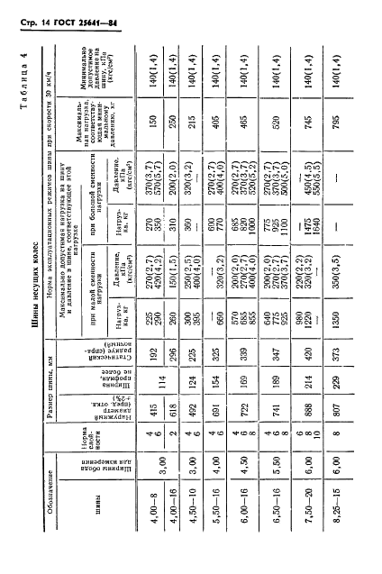 ГОСТ 25641-84 Шины пневматические для тракторов и сельскохозяйственных машин. Основные параметры и размеры (фото 16 из 23)