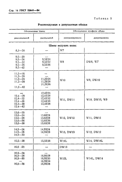 ГОСТ 25641-84 Шины пневматические для тракторов и сельскохозяйственных машин. Основные параметры и размеры (фото 18 из 23)