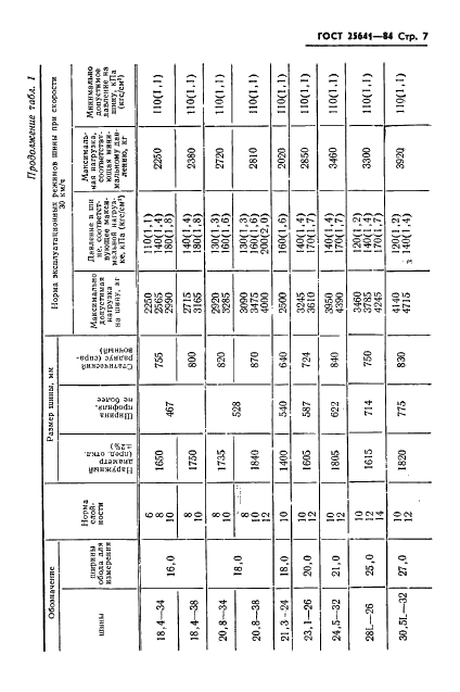 ГОСТ 25641-84 Шины пневматические для тракторов и сельскохозяйственных машин. Основные параметры и размеры (фото 9 из 23)