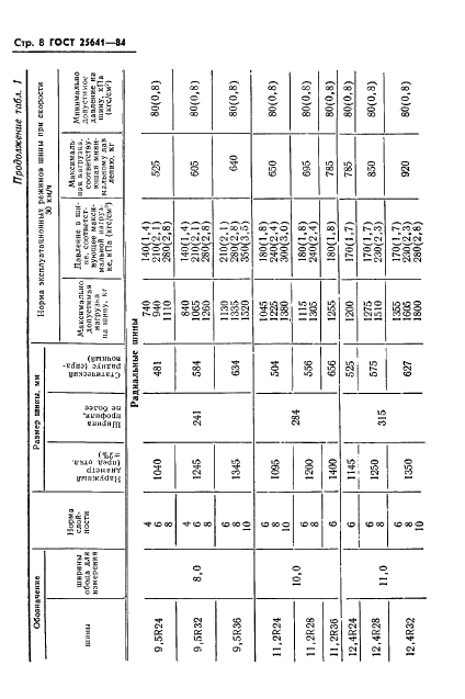 ГОСТ 25641-84 Шины пневматические для тракторов и сельскохозяйственных машин. Основные параметры и размеры (фото 10 из 23)