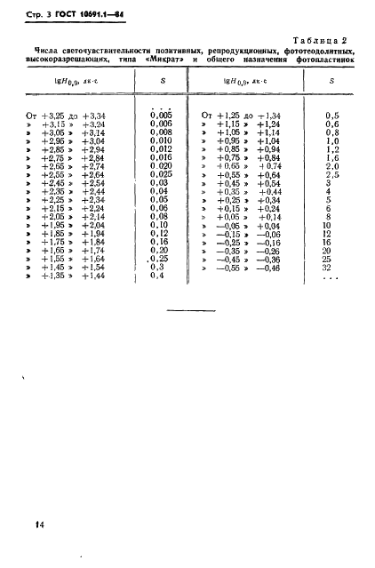 ГОСТ 10691.1-84 Пластинки фотографические черно-белые. Метод определения чисел светочувствительности (фото 3 из 3)