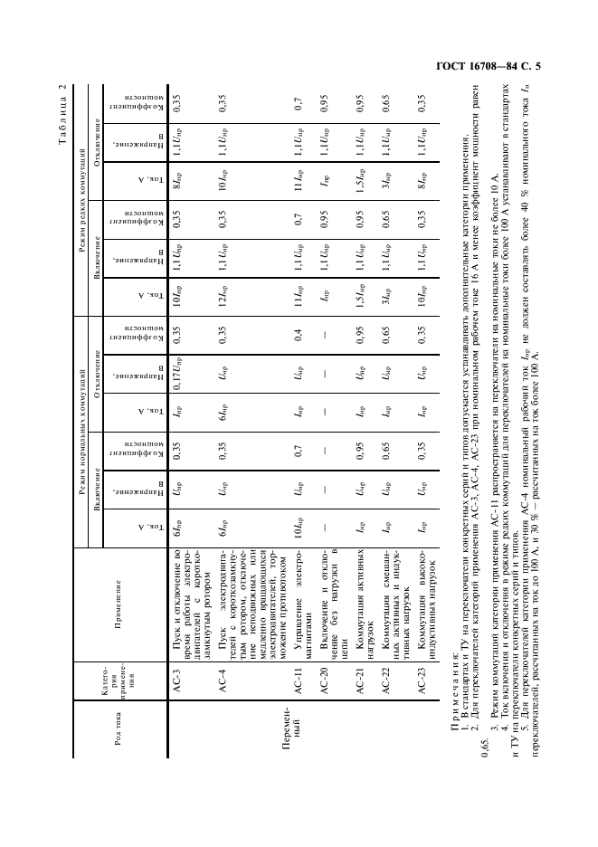 ГОСТ 16708-84 Переключатели (выключатели) пакетные. Общие технические условия (фото 6 из 23)