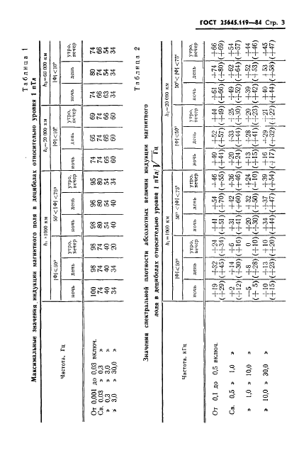ГОСТ 25645.119-84 Излучения в магнитосфере волновые. Пространственно-временные и спектральные характеристики (фото 5 из 8)