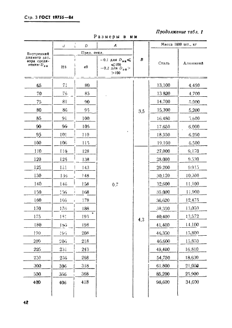 ГОСТ 19755-84 Прокладки уплотнительные металлические конические для закрытых затворов соединений. Технические условия (фото 3 из 13)