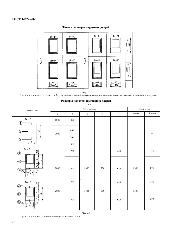 ГОСТ 14624-84 Двери деревянные для производственных зданий. Типы, конструкция и размеры (фото 3 из 12)