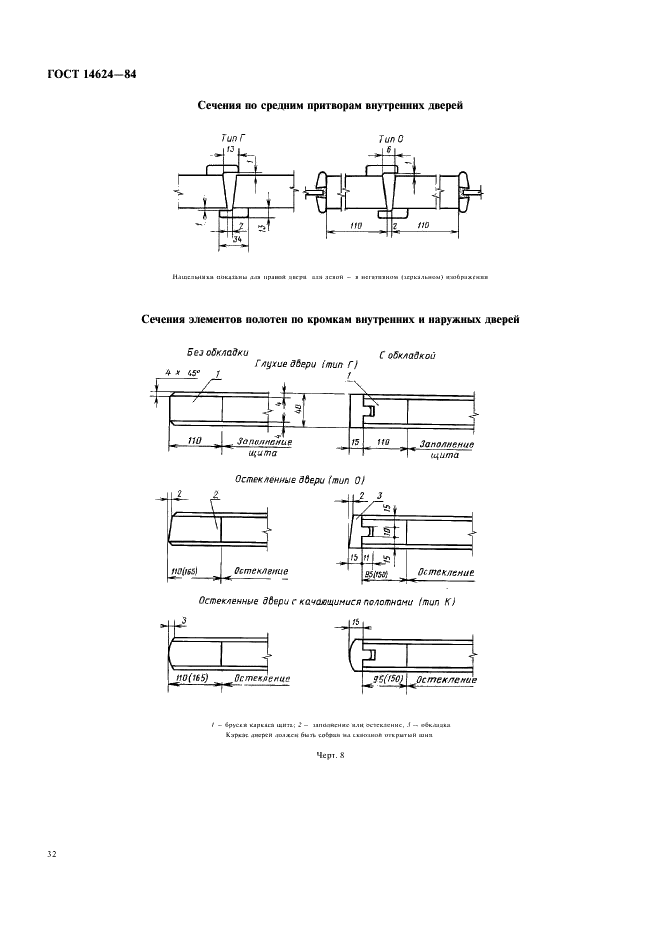 ГОСТ 14624-84 Двери деревянные для производственных зданий. Типы, конструкция и размеры (фото 7 из 12)