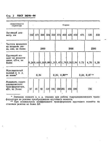 ГОСТ 26216-84 Трансформаторы гидродинамические для строительных и дорожных машин. Основные параметры (фото 4 из 5)