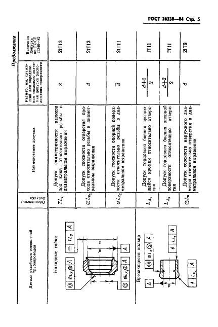 ГОСТ 26338-84 Соединения трубопроводов резьбовые. Допуски формы и расположения поверхностей (фото 6 из 14)