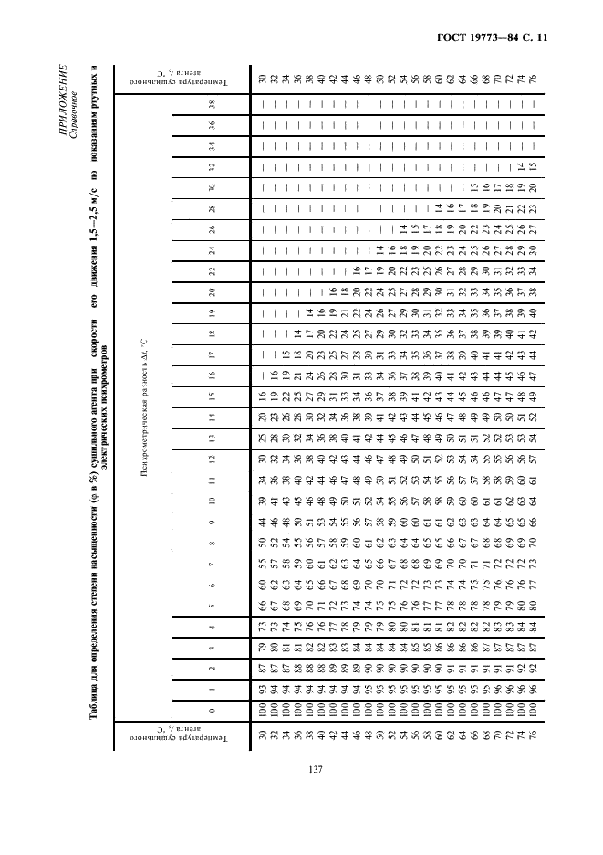 ГОСТ 19773-84 Пиломатериалы хвойных и лиственных пород. Режимы сушки в камерах периодического действия (фото 11 из 13)