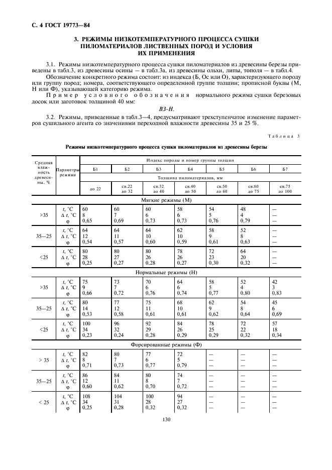 ГОСТ 19773-84 Пиломатериалы хвойных и лиственных пород. Режимы сушки в камерах периодического действия (фото 4 из 13)