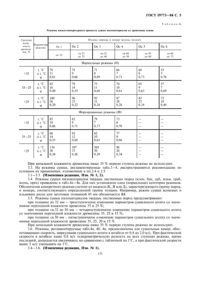 ГОСТ 19773-84 Пиломатериалы хвойных и лиственных пород. Режимы сушки в камерах периодического действия (фото 5 из 13)