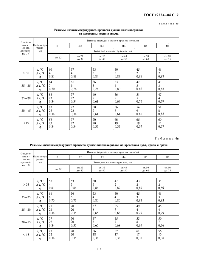 ГОСТ 19773-84 Пиломатериалы хвойных и лиственных пород. Режимы сушки в камерах периодического действия (фото 7 из 13)