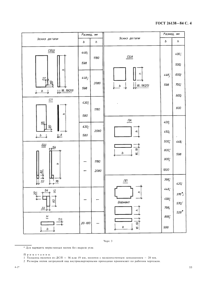 ГОСТ 26138-84 Элементы и детали встроенных шкафов и антресолей для жилых зданий. Технические условия (фото 4 из 14)