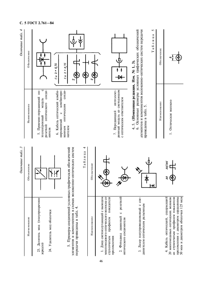 ГОСТ 2.761-84 Единая система конструкторской документации. Обозначения условные графические в схемах. Компоненты волоконно-оптических систем передачи (фото 5 из 8)