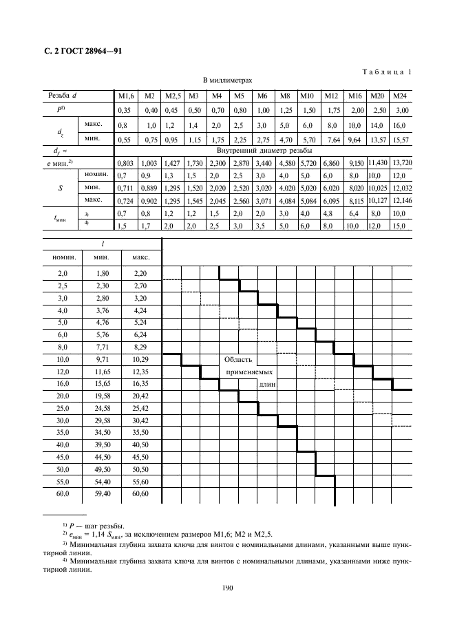 ГОСТ 28964-91 Винты установочные с шестигранным углублением и засверленным концом. Технические условия (фото 2 из 4)