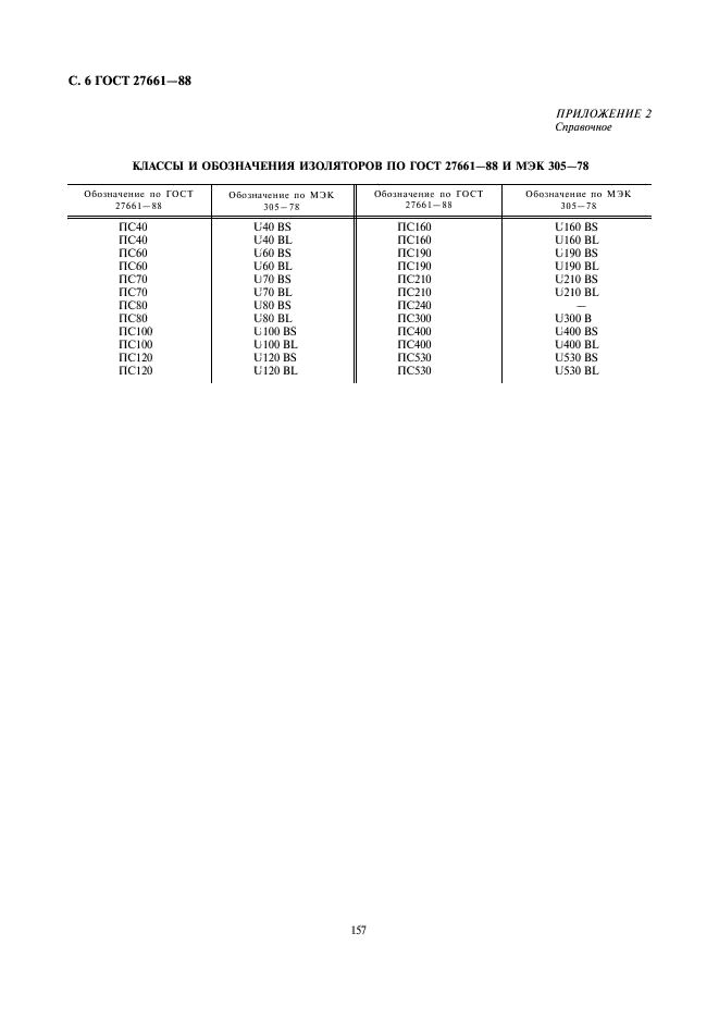 ГОСТ 27661-88 Изоляторы линейные подвесные тарельчатые. Типа, параметры и размеры (фото 6 из 9)