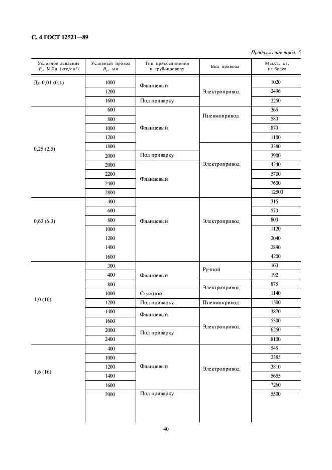 ГОСТ 12521-89 Затворы дисковые. Основные параметры (фото 4 из 5)