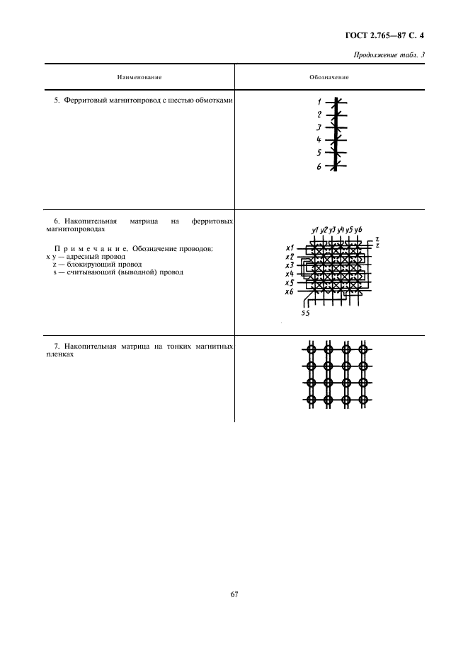 ГОСТ 2.765-87 Единая система конструкторской документации. Обозначения условные графические в электрических схемах. Запоминающие устройства (фото 4 из 6)