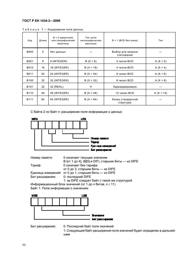 ГОСТ Р ЕН 1434-3-2006 Теплосчетчики. Часть 3. Обмен данными и интерфейсы (фото 27 из 43)