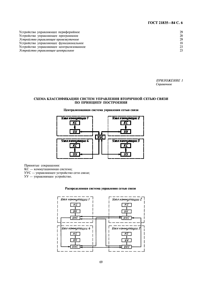 ГОСТ 21835-84 Устройства коммутационной техники связи управляющие. Термины и определения (фото 6 из 8)