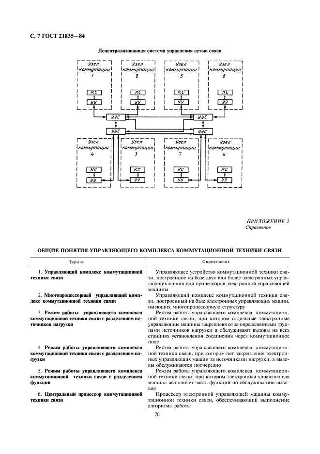 ГОСТ 21835-84 Устройства коммутационной техники связи управляющие. Термины и определения (фото 7 из 8)