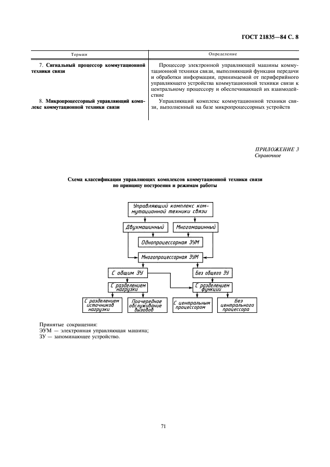 ГОСТ 21835-84 Устройства коммутационной техники связи управляющие. Термины и определения (фото 8 из 8)