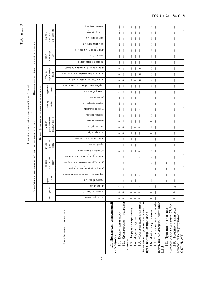 ГОСТ 4.24-84 Система показателей качества продукции. Масла смазочные. Номенклатура показателей (фото 7 из 13)