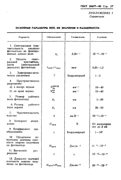 ГОСТ 25677-83 Преобразователи импульсного лазерного излучения электронно-оптические измерительные. Основные параметры. Методы измерений (фото 29 из 32)