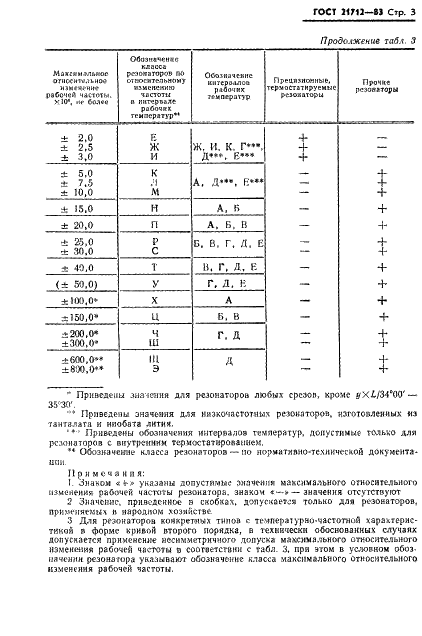 ГОСТ 21712-83 Резонаторы пьезоэлектрические. Основные параметры (фото 4 из 6)