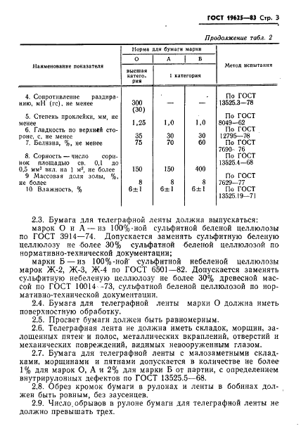 ГОСТ 19625-83 Лента телеграфная и бумага для телеграфной ленты. Технические условия (фото 5 из 12)
