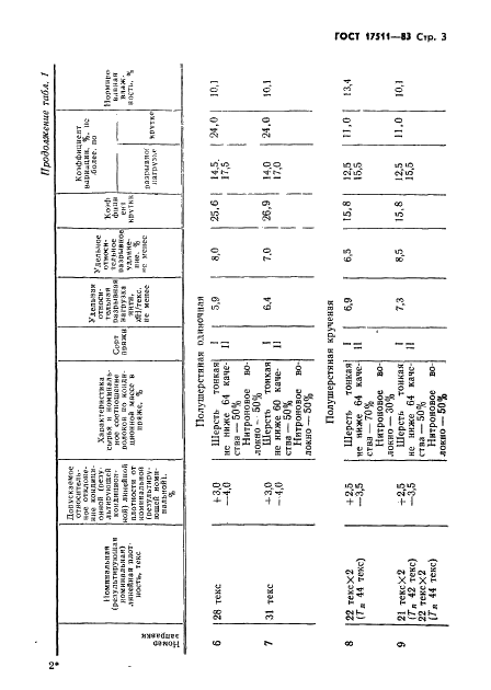 ГОСТ 17511-83 Пряжа гребенная чистошерстяная и полушерстяная для трикотажного производства. Технические условия (фото 4 из 19)