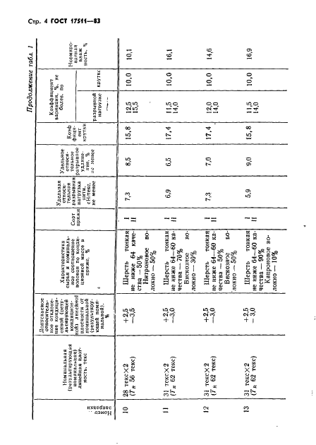 ГОСТ 17511-83 Пряжа гребенная чистошерстяная и полушерстяная для трикотажного производства. Технические условия (фото 5 из 19)