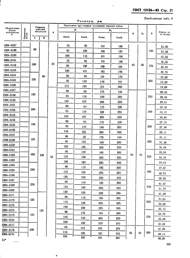 ГОСТ 13126-83 Штампы для листовой штамповки. Блоки штампов с осевым расположением направляющих узлов скольжения. Конструкция и размеры (фото 21 из 32)