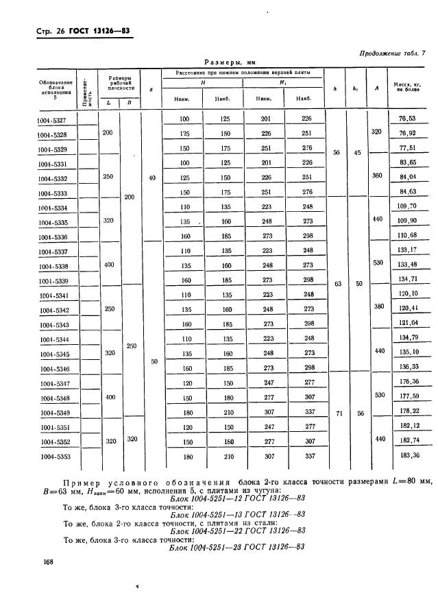ГОСТ 13126-83 Штампы для листовой штамповки. Блоки штампов с осевым расположением направляющих узлов скольжения. Конструкция и размеры (фото 26 из 32)
