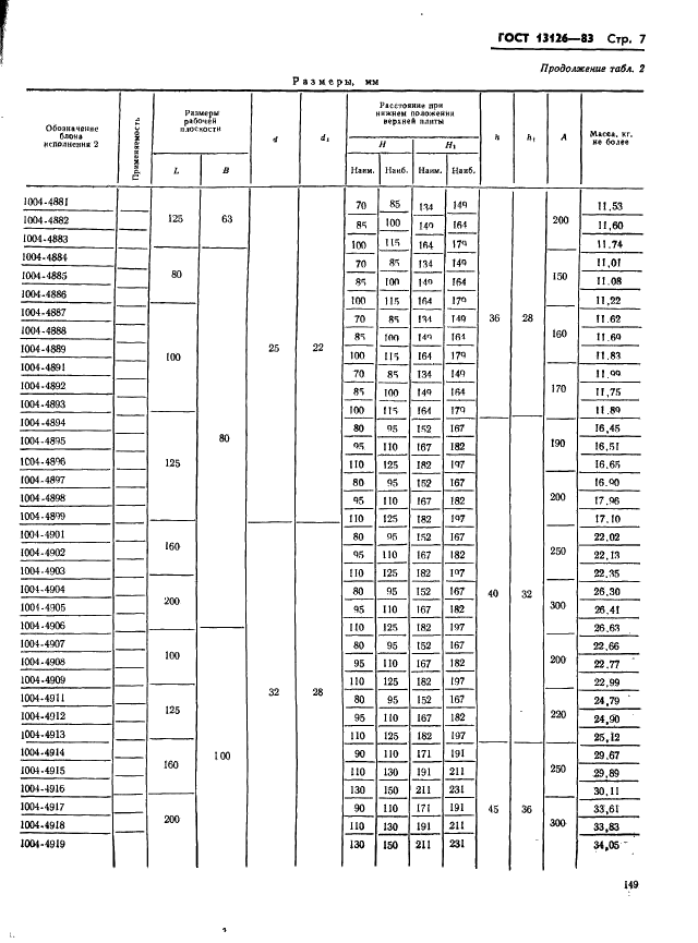 ГОСТ 13126-83 Штампы для листовой штамповки. Блоки штампов с осевым расположением направляющих узлов скольжения. Конструкция и размеры (фото 7 из 32)
