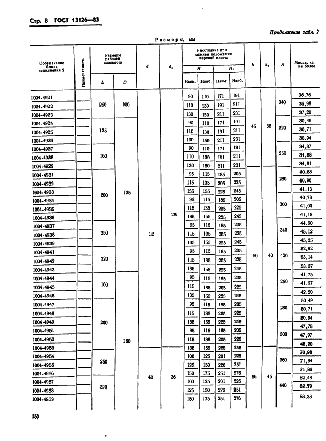 ГОСТ 13126-83 Штампы для листовой штамповки. Блоки штампов с осевым расположением направляющих узлов скольжения. Конструкция и размеры (фото 8 из 32)