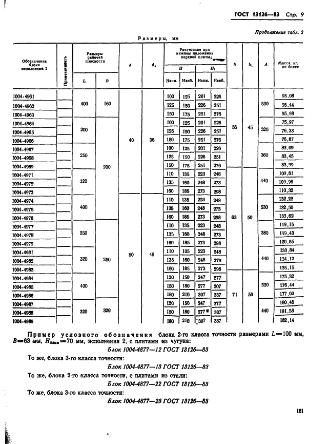 ГОСТ 13126-83 Штампы для листовой штамповки. Блоки штампов с осевым расположением направляющих узлов скольжения. Конструкция и размеры (фото 9 из 32)