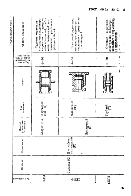 ГОСТ 4860.1-83 Сальники для электрических кабелей и проводов. Технические условия (фото 6 из 29)