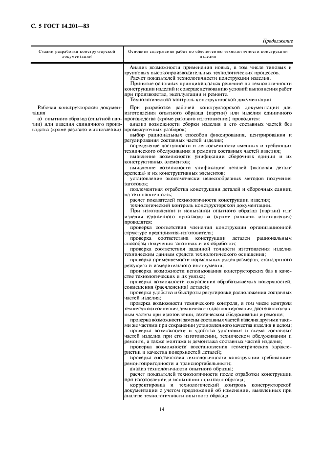 ГОСТ 14.201-83 Обеспечение технологичности конструкции изделий. Общие требования (фото 7 из 11)