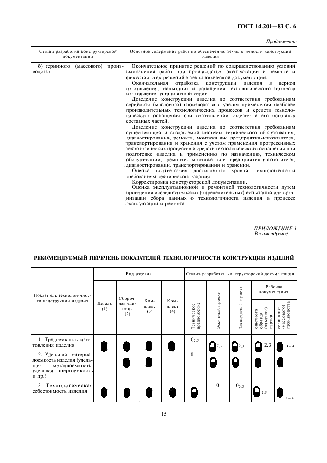 ГОСТ 14.201-83 Обеспечение технологичности конструкции изделий. Общие требования (фото 8 из 11)