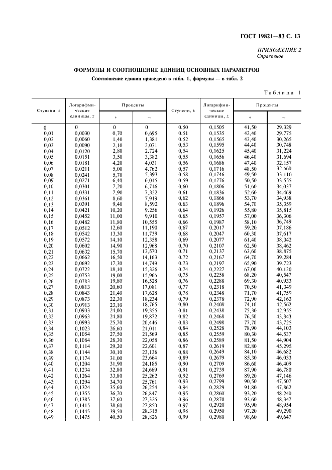 ГОСТ 19821-83 Затворы для фотоаппаратов. Основные параметры. Технические требования. Методы испытаний (фото 14 из 31)