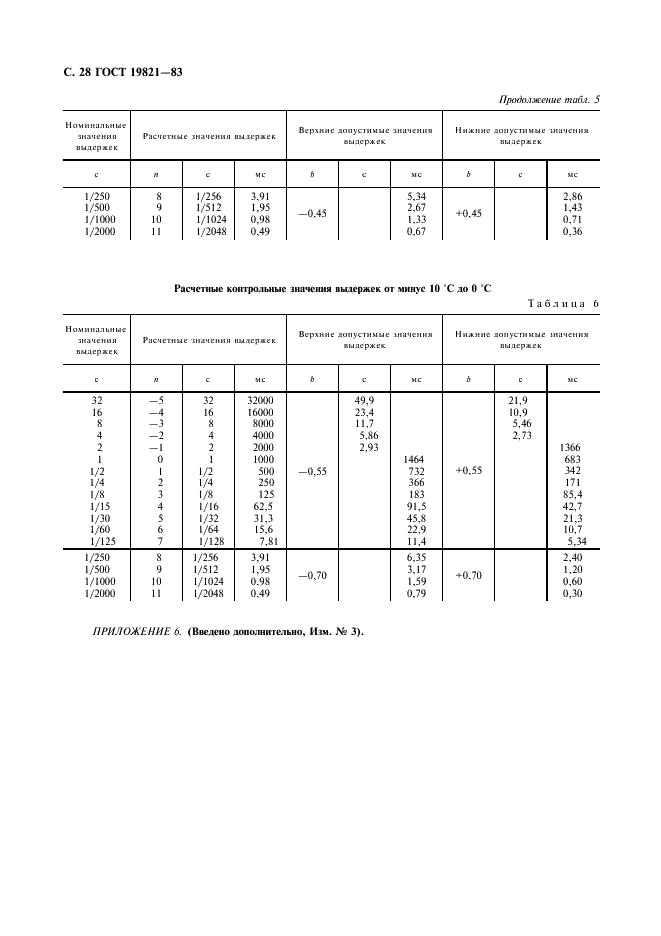 ГОСТ 19821-83 Затворы для фотоаппаратов. Основные параметры. Технические требования. Методы испытаний (фото 29 из 31)