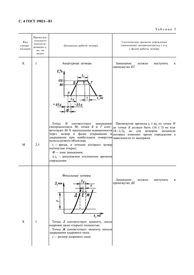 ГОСТ 19821-83 Затворы для фотоаппаратов. Основные параметры. Технические требования. Методы испытаний (фото 5 из 31)