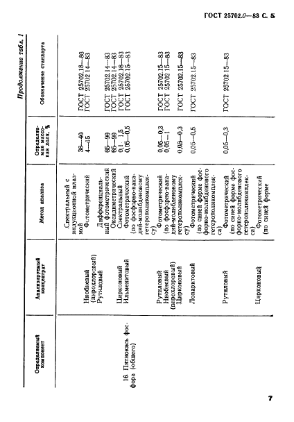ГОСТ 25702.0-83 Концентраты редкометаллические. Общие требования к методам анализа (фото 6 из 14)