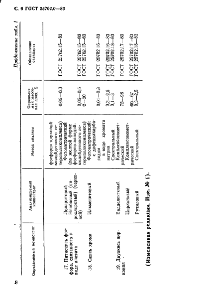 ГОСТ 25702.0-83 Концентраты редкометаллические. Общие требования к методам анализа (фото 7 из 14)
