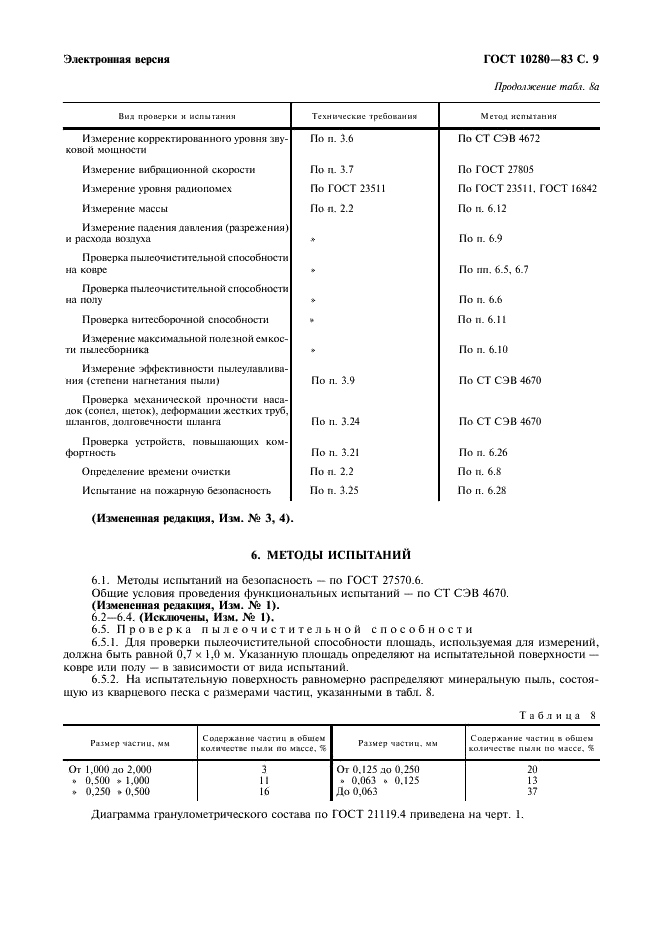 ГОСТ 10280-83 Пылесосы электрические бытовые. Общие технические условия (фото 11 из 20)
