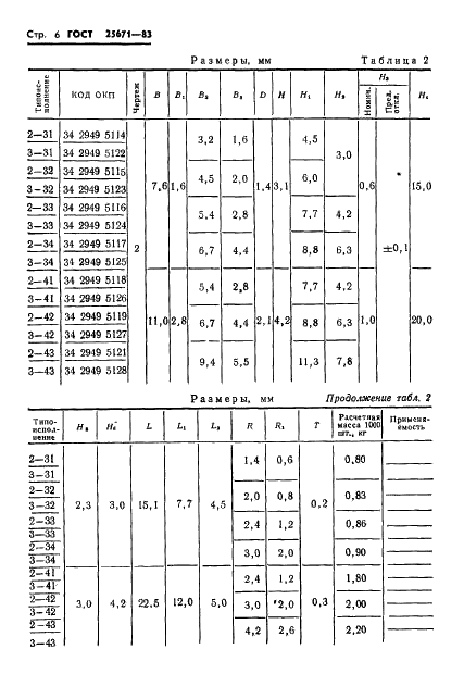 ГОСТ 25671-83 Соединители плоские втычные. Типы, конструкция и размеры (фото 8 из 21)
