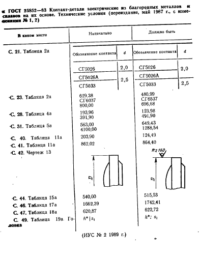 ГОСТ 25852-83 Контакт-детали электрические из благородных металлов и сплавов на их основе. Технические условия (фото 2 из 65)