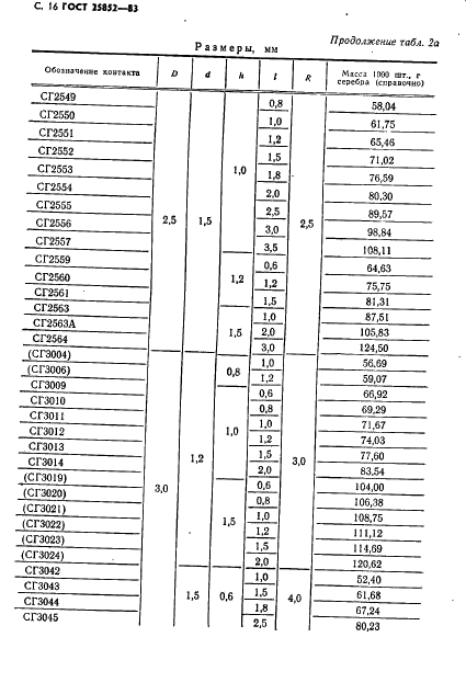 ГОСТ 25852-83 Контакт-детали электрические из благородных металлов и сплавов на их основе. Технические условия (фото 18 из 65)